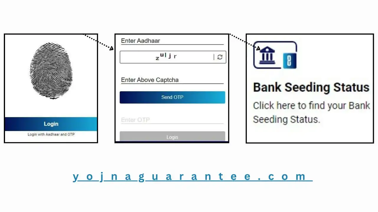 Bank account link with Aadhar 2024